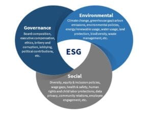 ESG and Board Governance