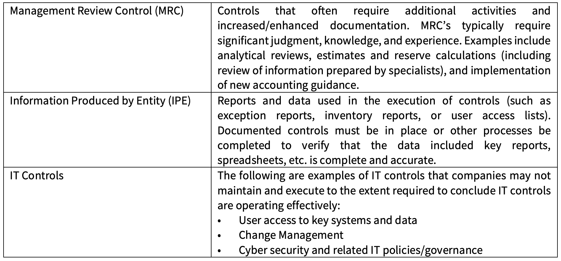 Emerging Growth Companies SOX 404 Compliance Centri