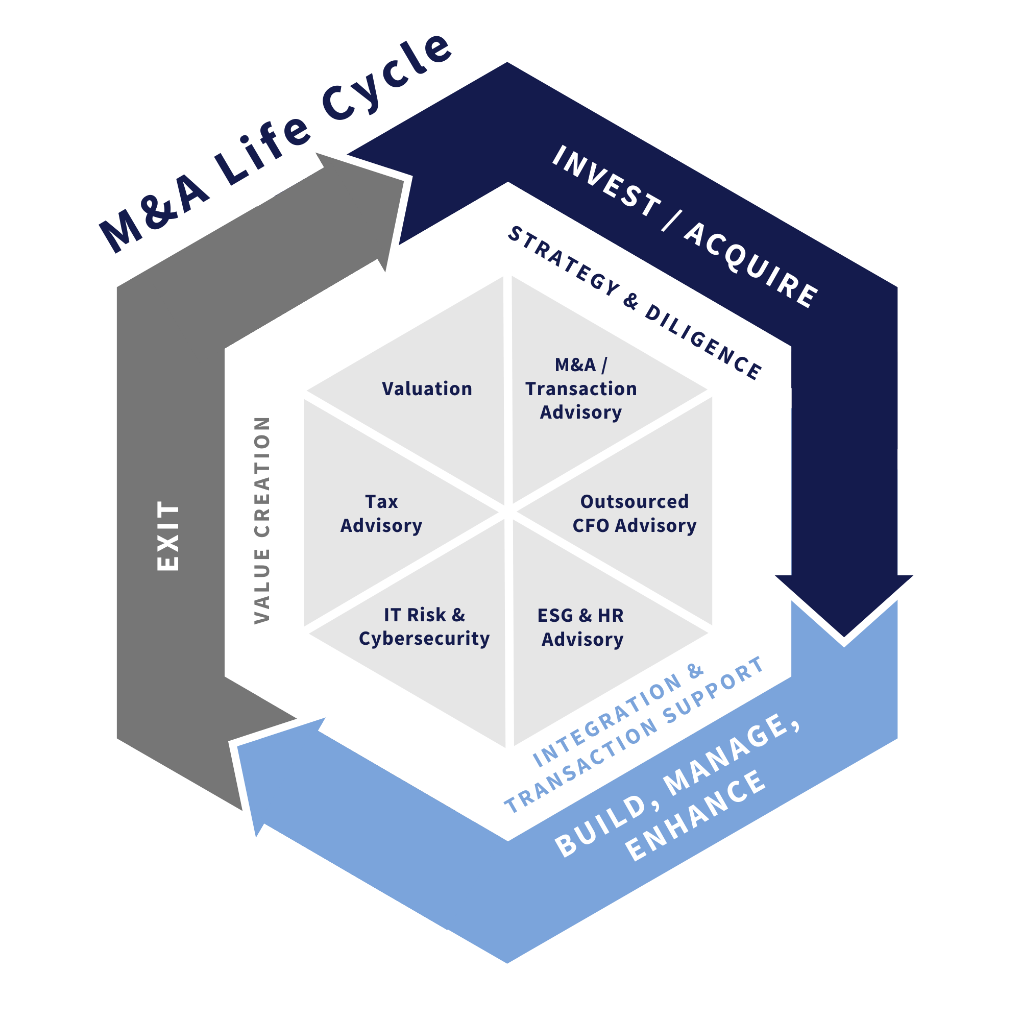 Professional M&A Advisory Services | Centri