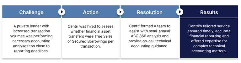 Centri Case Study: A Collaborative Approach to Complex Accounting ...