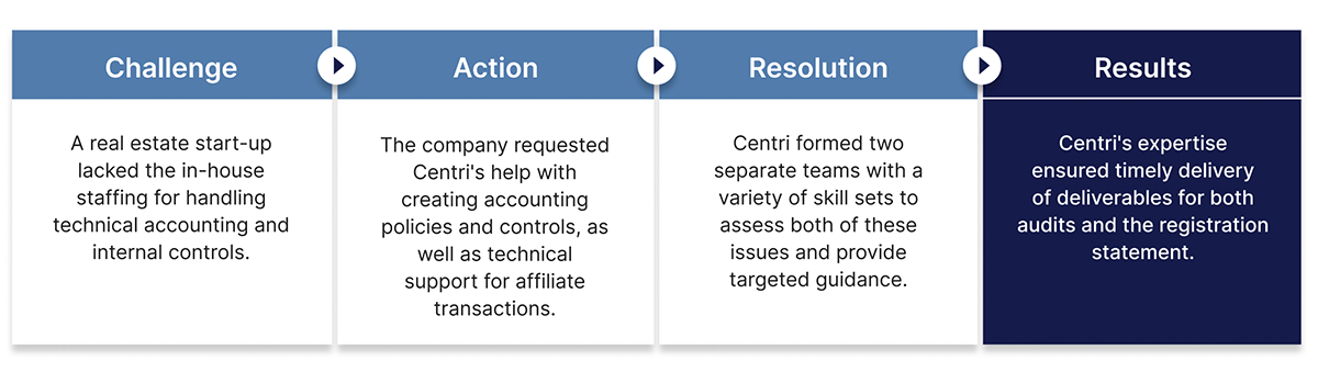 A real estate start up case study for technical accounting and risk advisory support.