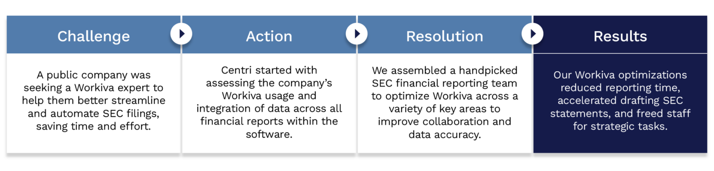 See how Centri helped a public company overcome their challenges in Workiva to streamline SEC filings.