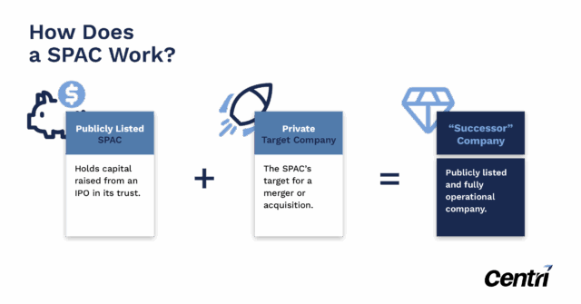 SPAC vs IPO vs Direct Listing: Comparing Ways To Go Public